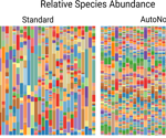 Optimizing 16S rRNA sequencing workflows