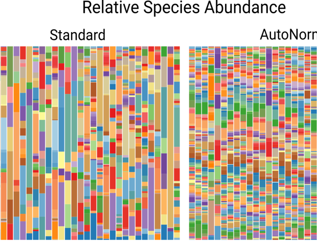 Optimizing 16S rRNA sequencing workflows