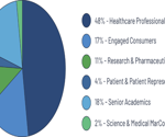 Marketing solutions for medical and life sciences: News-Medical media kit