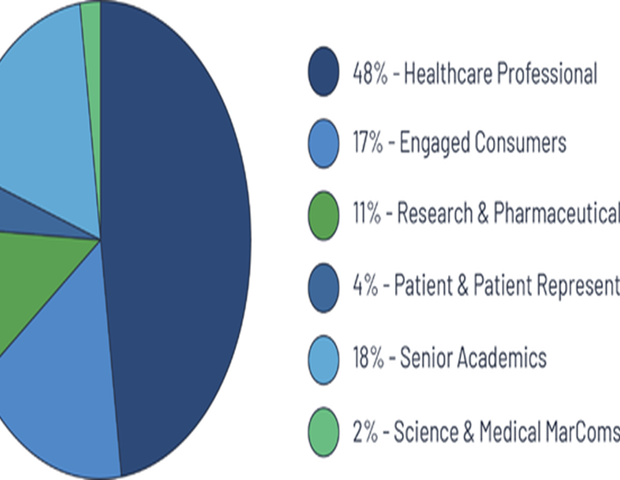 Marketing solutions for medical and life sciences: News-Medical media kit