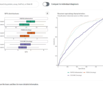 A bioinformatic resource for pan-cancer proteomics research