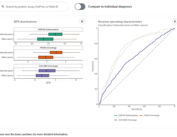 A bioinformatic resource for pan-cancer proteomics research