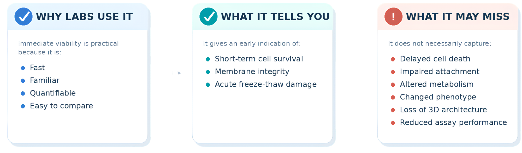 Measuring cell quality after cryopreservation