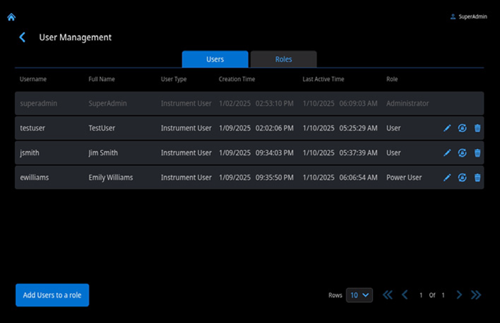 User management