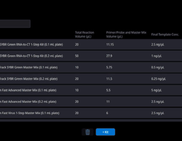 A smarter approach to qPCR preparation