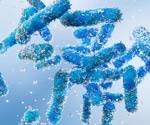 Improving microbiome profiling with full-length 16S sequencing