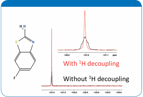 1H decoupling significantly improves signal to noise in 19F spectra