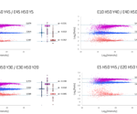 Improving label-free quantitation with narrow-window scanning DIA
