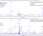 Expanding proteomics performance through scanning DIA