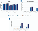 High-throughput electroporation for cell therapy discovery