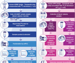 Accelerator mass spectrometry for 14C drug metabolism analysis