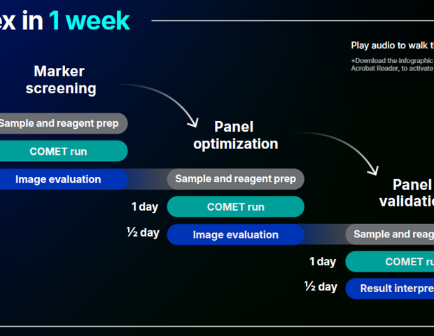 Quick, Clear, and Complete Data Generation with COMET™