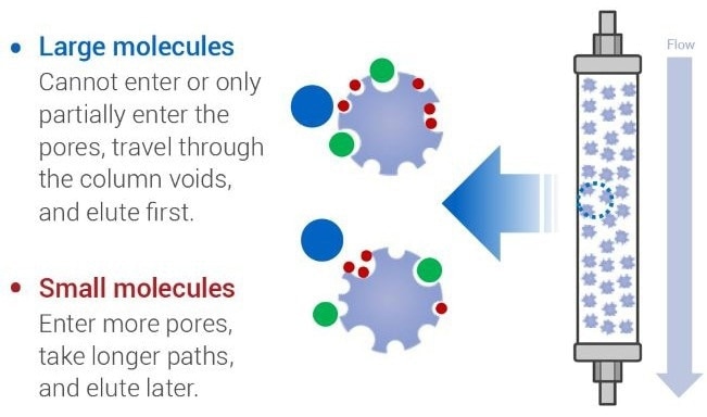 Five reasons to use BeSEC with the GPC or SEC system