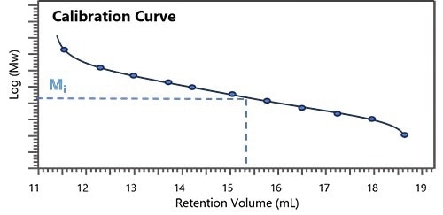 Five reasons to use BeSEC with the GPC or SEC system