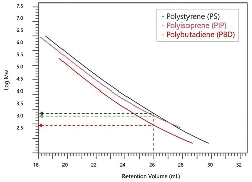 Five reasons to use BeSEC with the GPC or SEC system