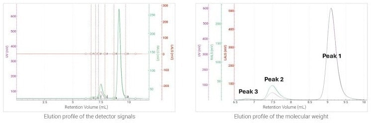 Five reasons to use BeSEC with the GPC or SEC system