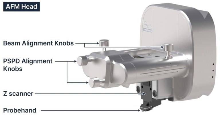 Park NX12: The Future of Analytical Chemistry