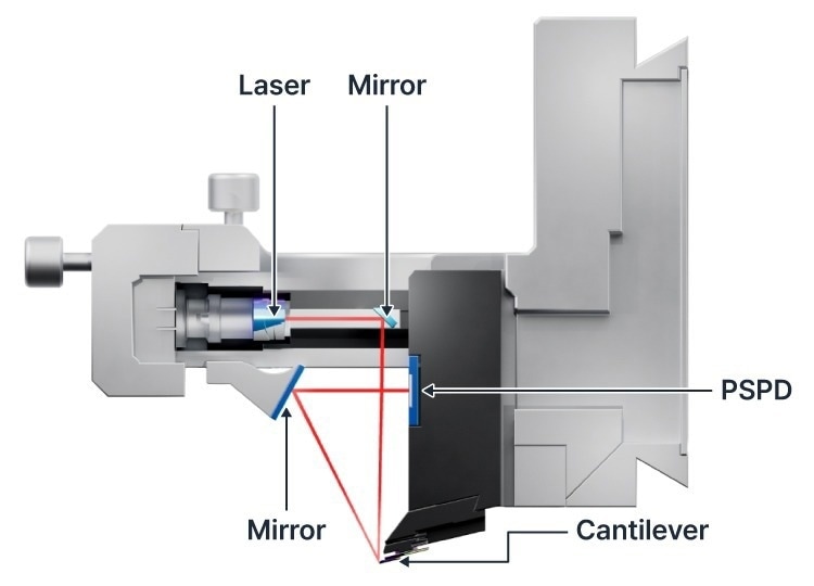 Park NX12: Graph of the laser beam path.