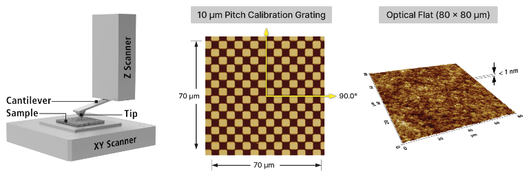 Park NX12: The Future of Analytical Chemistry