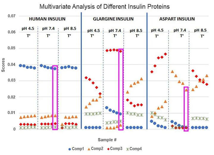 Veloci A-TEEM spectroscopy biopharma analyzer