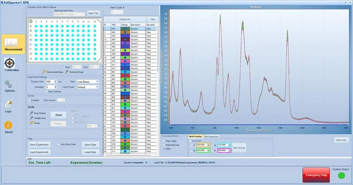 PoliSpectra® rapid Raman plate reader