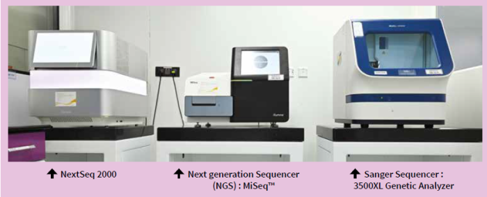 Sequencing and bioinformatics services with the Hi-Gx360