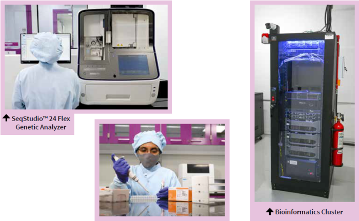 Sequencing and bioinformatics services with the Hi-Gx360