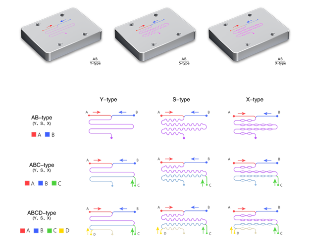 The NanoMixer: For microfluidic mixing