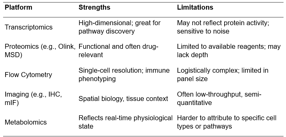 Why the future of precision medicine depends on biomarker signature strategy