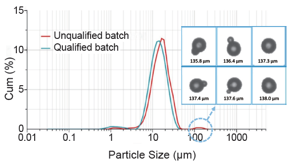 Bettersizer 2600 Plus particle size and shape analysis system