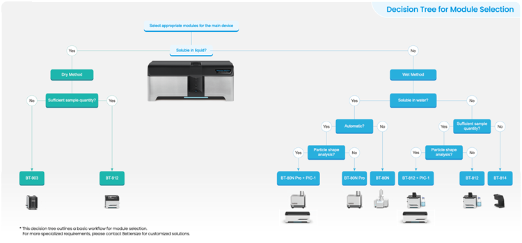 Bettersizer 2600 Plus particle size and shape analysis system