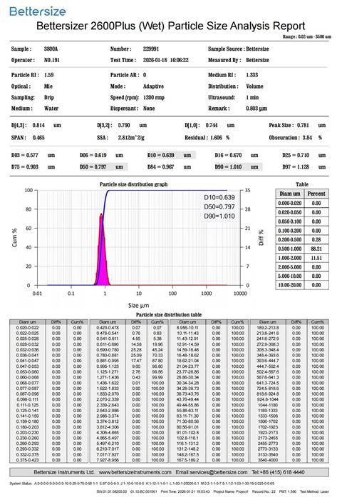 Bettersizer 2600 Plus particle size and shape analysis system