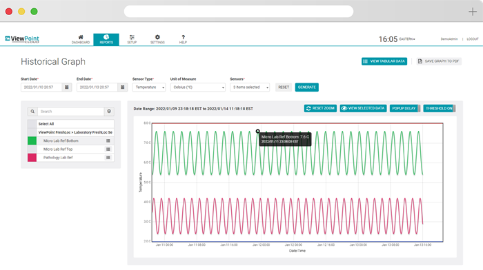 ViewPoint® Cloud continuous monitoring platform