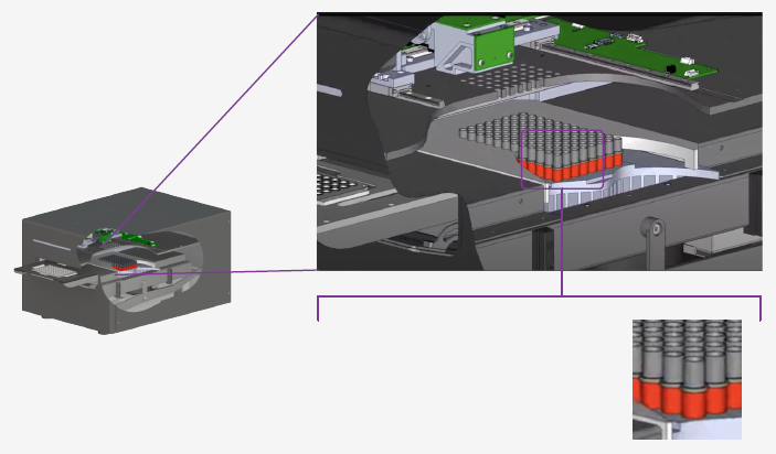 Individual miniaturized thermocyclers with real-time temperature monitoring.
