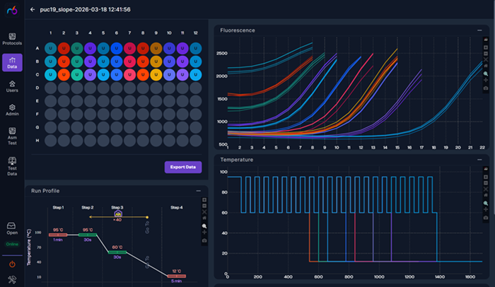 AutoNorm technology seamlessly normalizes a 2,048-fold input range across these 36 samples, delivering perfectly uniform library yields without a single over-amplified well