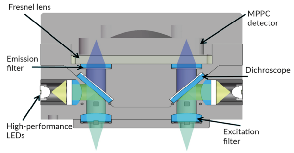 Real-time PCR system - FastGene® qFYR