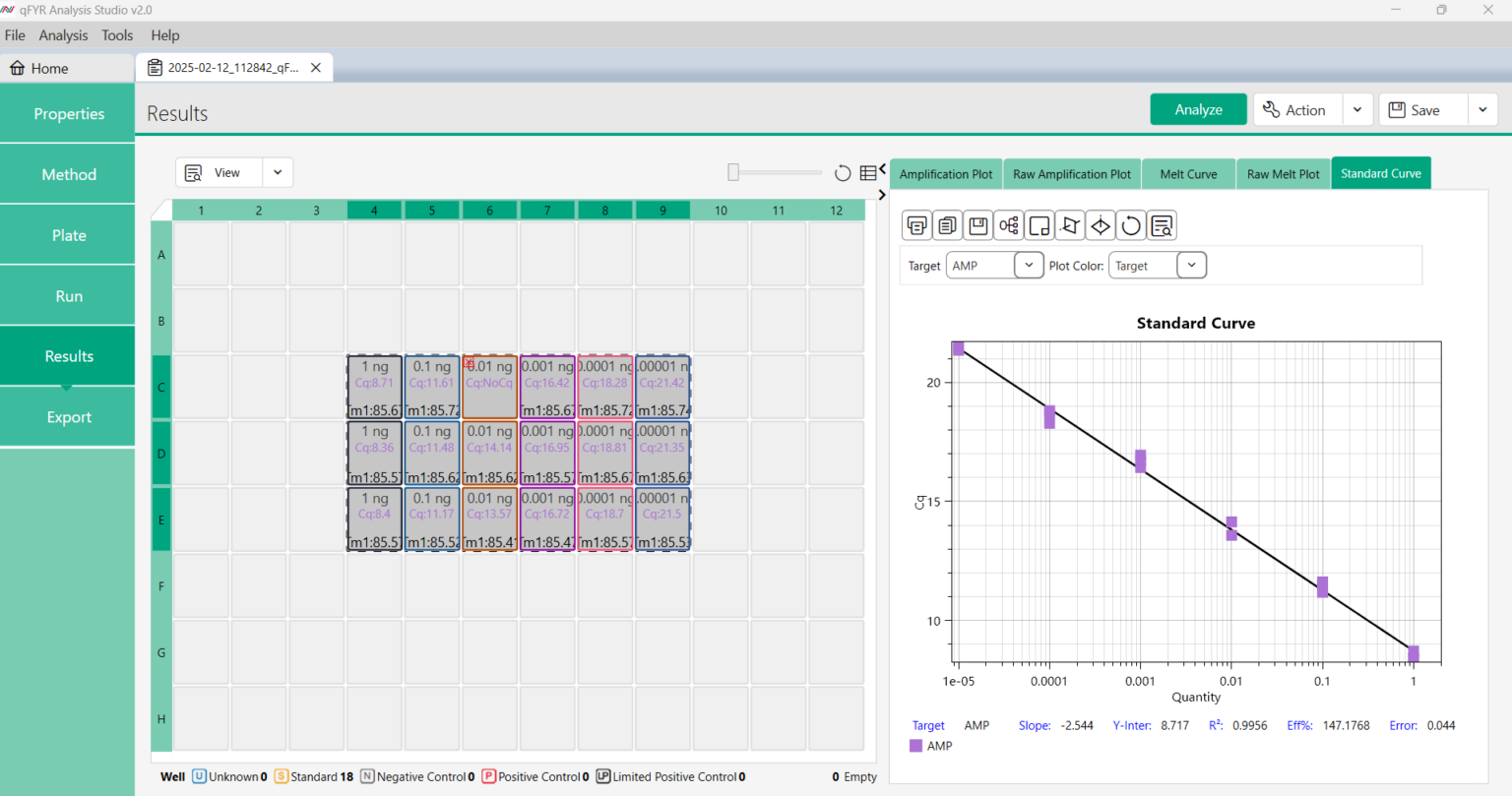 Real-time PCR system - FastGene® qFYR