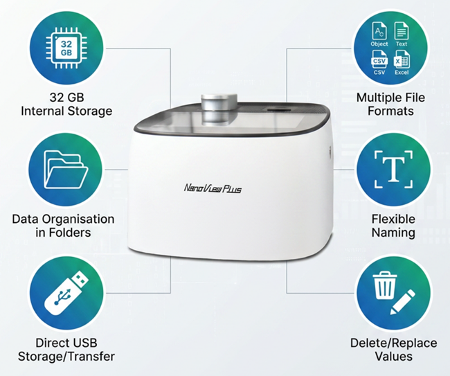 FastGene NanoView Plus - Microvolume cuvette photometer
