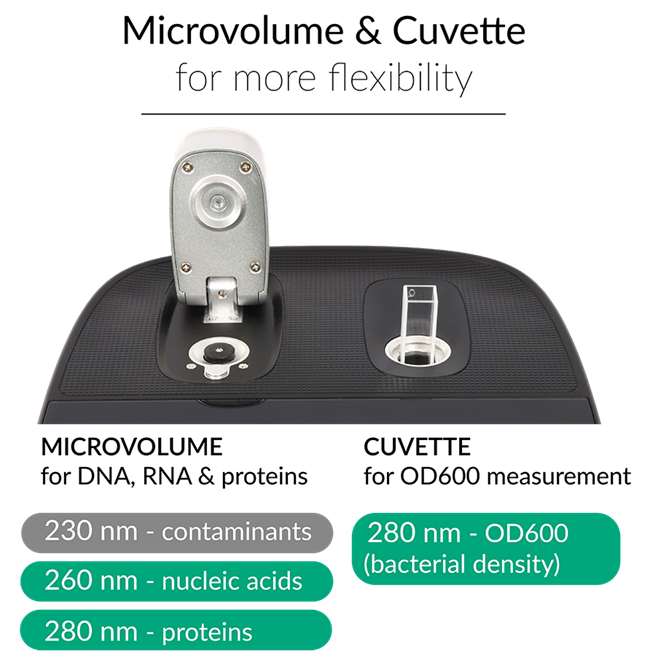 FastGene NanoView Plus - Microvolume cuvette photometer