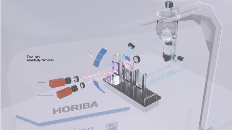 Partica technology embodies two high-sensitivity cameras
