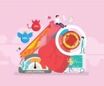 Machine learning and proteomics predict cardiovascular risk more accurately