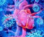 Study identifies critical genes and biological pathways related to COVID-19 myocarditis