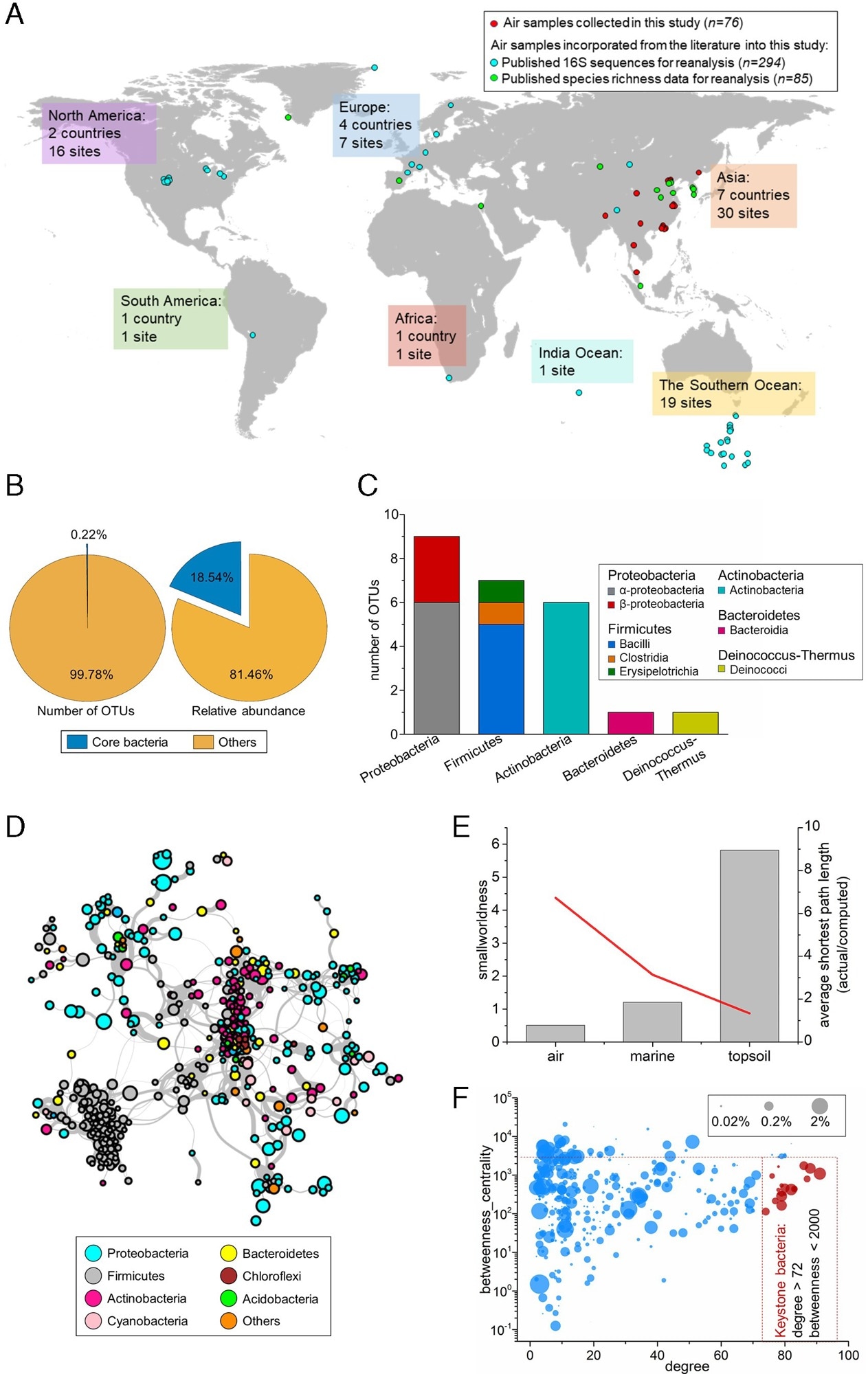 bacteria in air