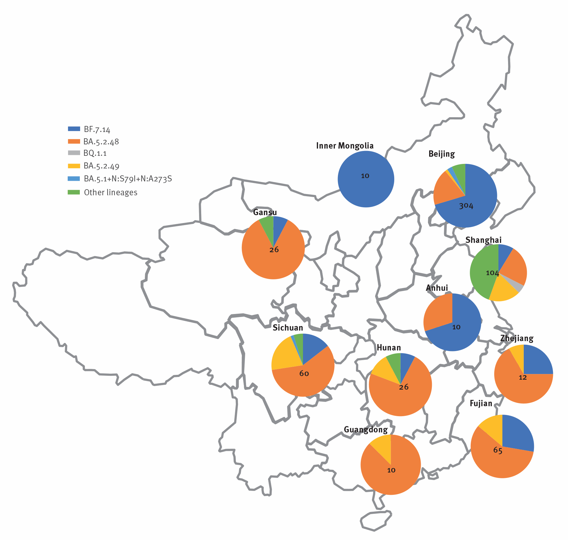Geographic distribution by province of Omicron a sub-lineages among sequences with case date after 1 September 2022 deposited from China in GISAID as of 11 January 2023 (n = 627 sequences) an Omicron (Phylogenetic Assignment of Named Global Outbreak (Pango) lineage B.1.1.529). b In the respective metadata, the deposited sequences were not labeled as ‘imported.’ Other lineages include BA.5.2 (n = 9), BF.21 (n = 3), BF.7 (n =1), BA.5.1 (n = 8)in Beijing, BA.2 (n = 4), BA.5 (n = 1), BA.5.1 (n = 1), BA.5.2.1 (n = 4), other BA.5.2.* (n = 34), BE.1.4.2 (n = 1), BF.7 (n = 3), BQ.1 (n = 1), BQ.1.1 (n = 4), BQ.1.1.4 (n = 1), BQ.1.23 (n = 1), CH.1.1 (n = 1) in Shanghai, BA.5.2 in Gansu (n = 2), BA.5.2 in Huanan (n = 2), BA.5 (n = 1) and BA.5.2 (n = 1) in Guangdong, and BA.5.1 (n = 1) in Sichuan. The disks (pie charts) are subdivided according to the proportion of each sub-lineage found. The numbers at the centers of the disks represent the total number of characterized viral sequences originating from the provinces in question.