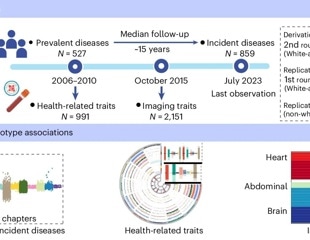 Scientists use blood chemistry to predict disease years before it strikes