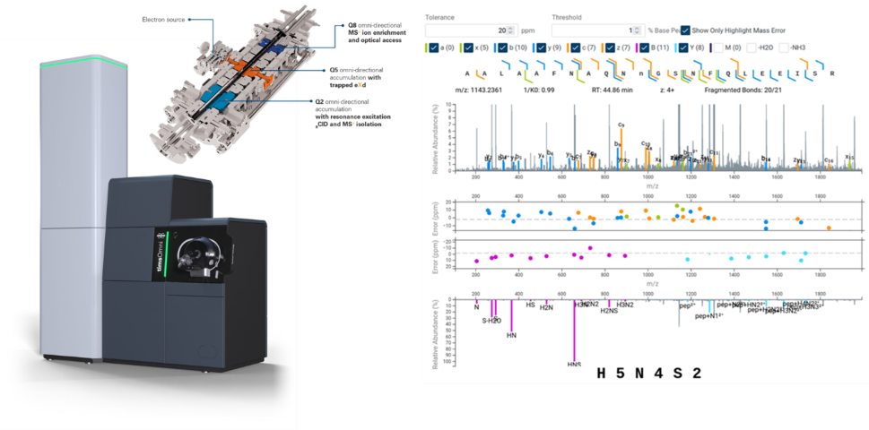 Bruker advances Functional Proteomics 2.0 with timsOmni™ mass spectrometry proteoform analysis for deeper insights into disease biology
