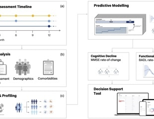 Machine learning predicts who will decline faster in Alzheimer’s disease using routine clinic data