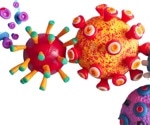 How metabolic phenotyping can detect viral infections in minutes