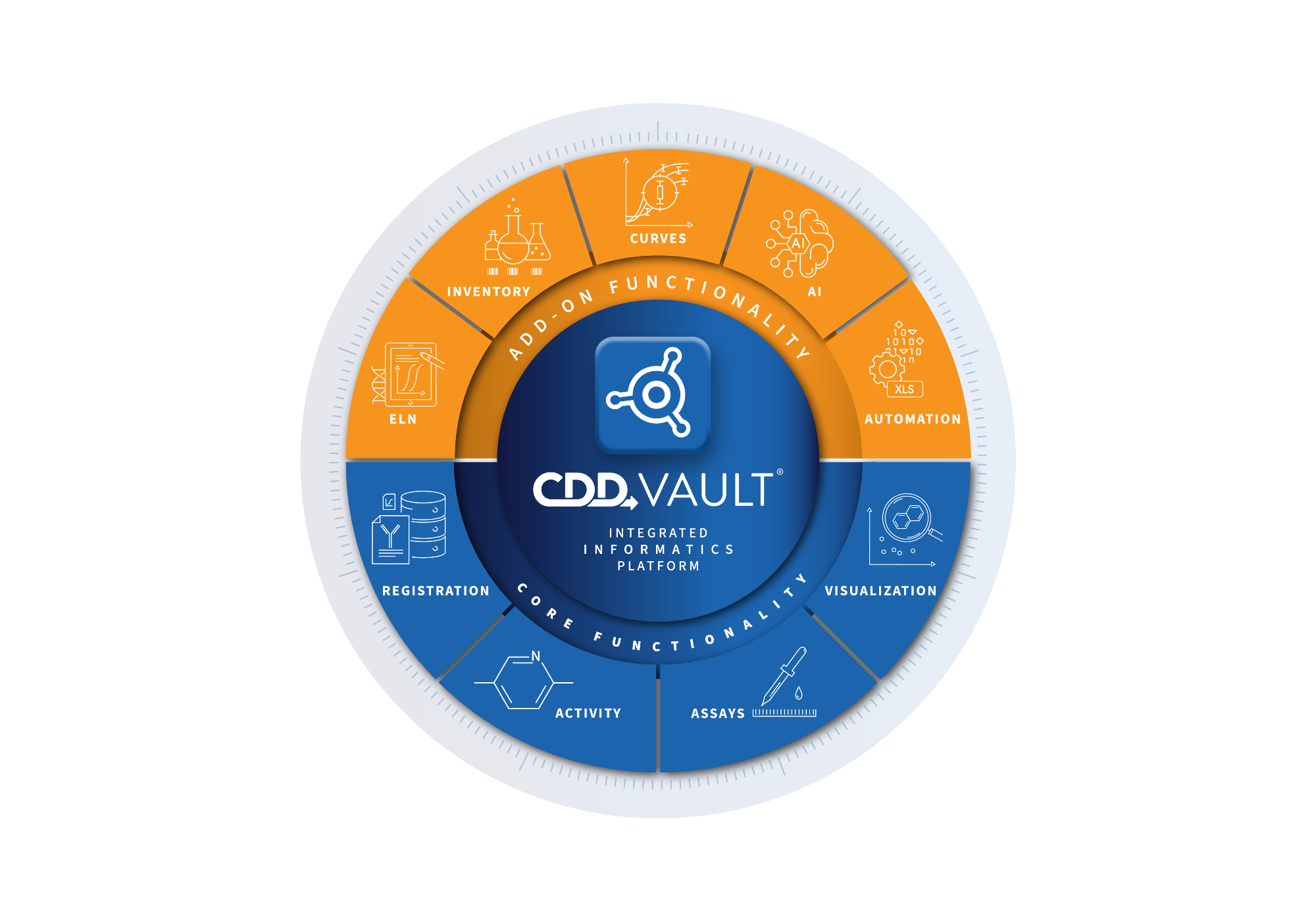 Data management challenges in scientific research
