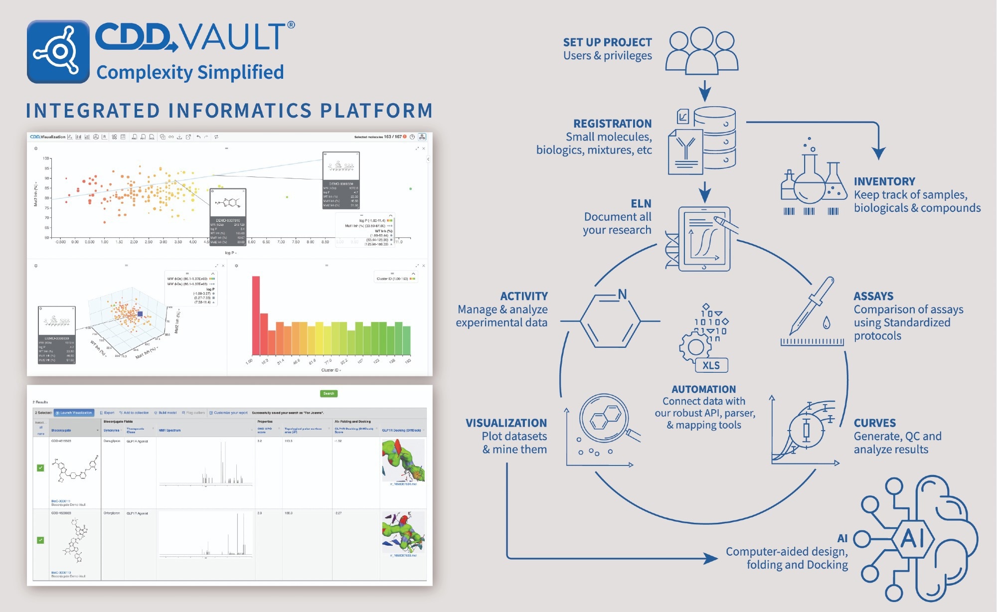 Data management challenges in scientific research